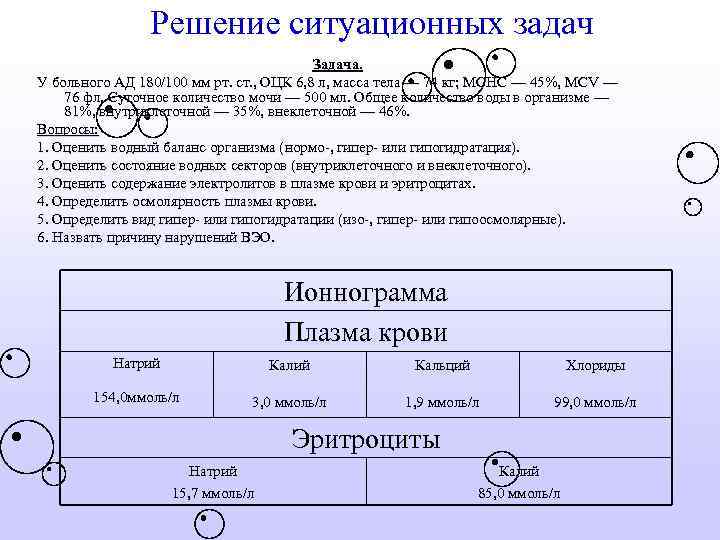 Решение ситуационных задач Задача. У больного АД 180/100 мм рт. ст. , ОЦК 6,