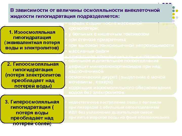 В зависимости от величины осмоляльности внеклеточной жидкости гипогидратация подразделяется: • первая стадия после массивной