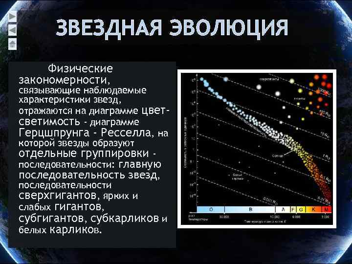 ЗВЕЗДНАЯ ЭВОЛЮЦИЯ Физические закономерности, связывающие наблюдаемые характеристики звезд, отражаются на диаграмме цветсветимость - диаграмме