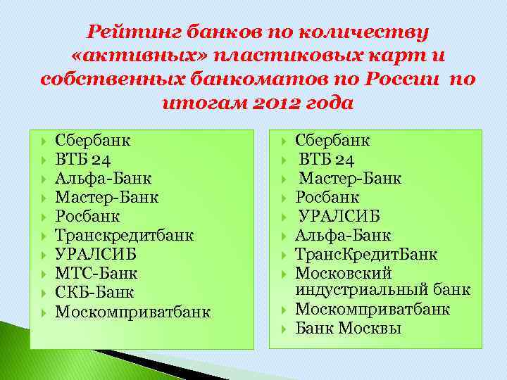 Рейтинг банков по количеству «активных» пластиковых карт и собственных банкоматов по России по итогам