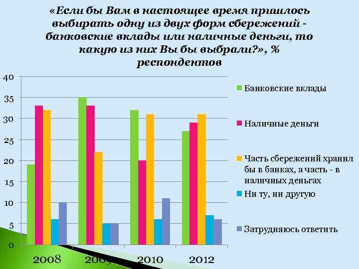  «Если бы Вам в настоящее время пришлось выбирать одну из двух форм сбережений