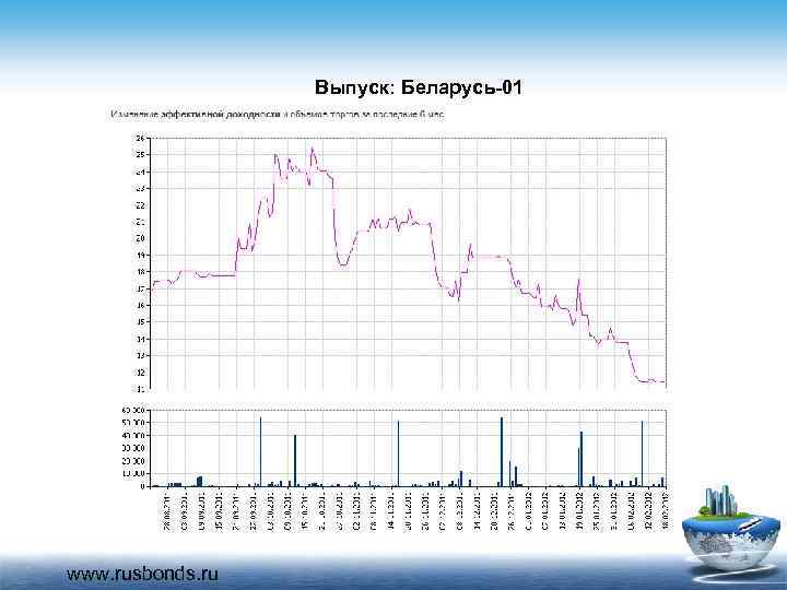 Выпуск: Беларусь-01 www. rusbonds. ru 