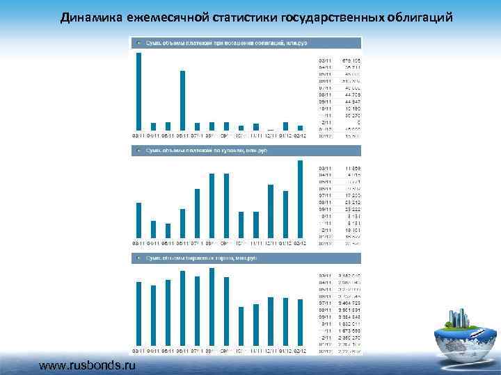 Динамика ежемесячной статистики государственных облигаций www. rusbonds. ru 