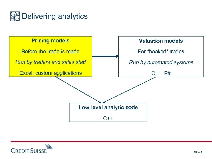 Delivering analytics Pricing models Valuation models Before the trade is made For “booked” trades