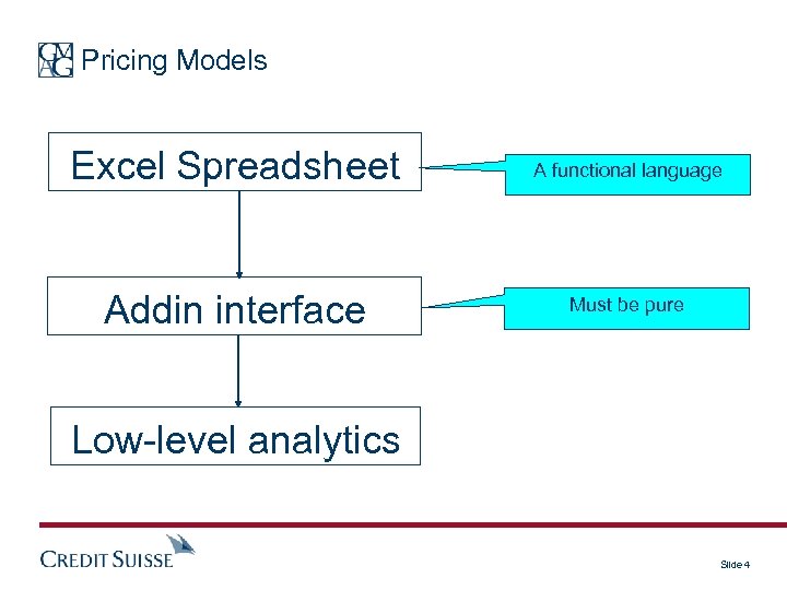 Pricing Models Excel Spreadsheet A functional language Addin interface Must be pure Low-level analytics