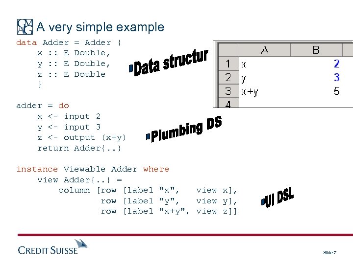 A very simple example data Adder x : : E y : : E