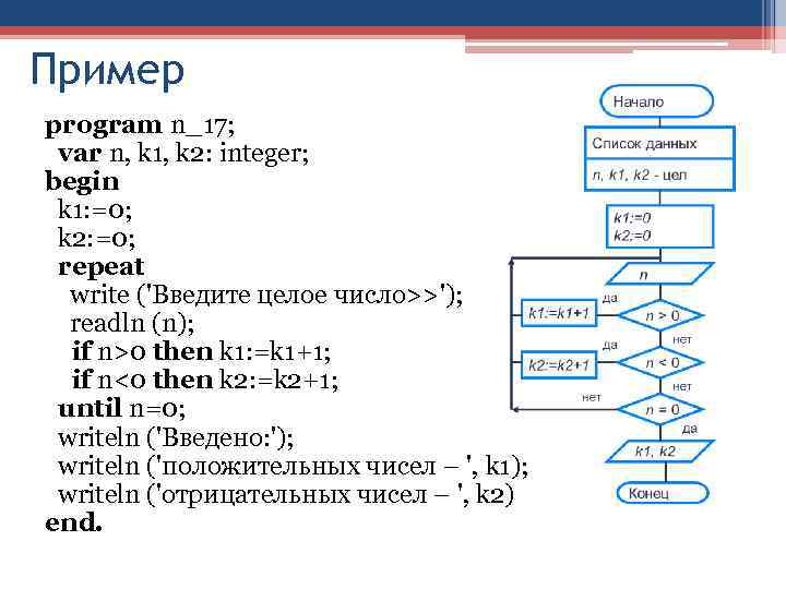 Пример program n_17; var n, k 1, k 2: integer; begin k 1: =0;