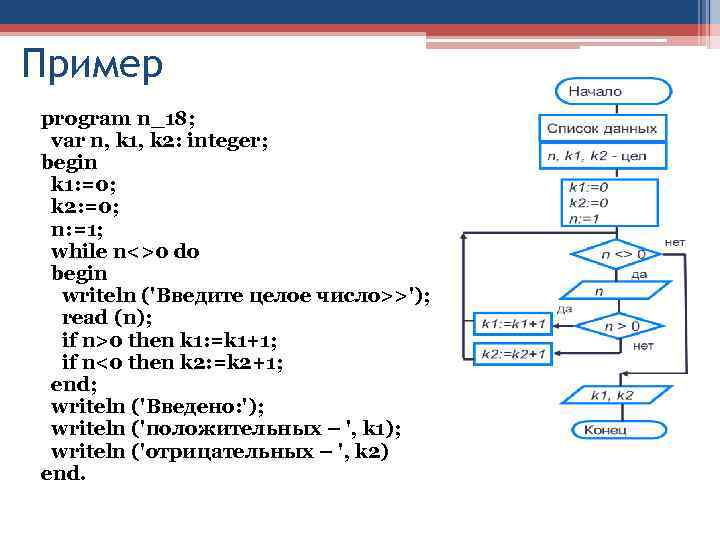 Результат программы writeln