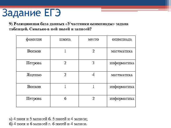 На рисунке приведен фрагмент таблицы базы данных сколько записей во фрагменте таблицы