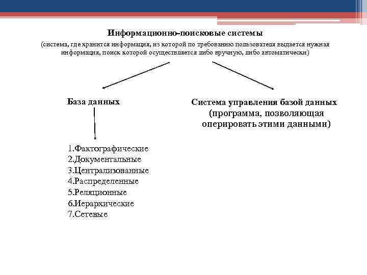 Информационно-поисковые системы (система, где хранится информация, из которой по требованию пользователя выдается нужная информация,