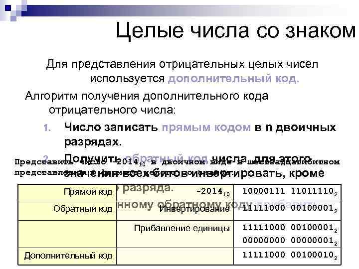 Целые числа со знаком Для представления отрицательных целых чисел используется дополнительный код. Алгоритм получения