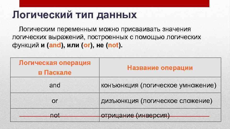 Логический тип данных Логическим переменным можно присваивать значения логических выражений, построенных с помощью логических