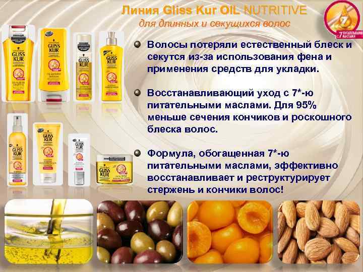 Линия Gliss Kur OIL NUTRITIVE для длинных и секущихся волос Волосы потеряли естественный блеск