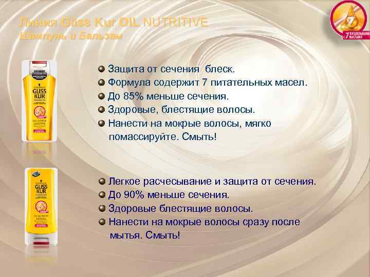 Линия Gliss Kur OIL NUTRITIVE Шампунь и Бальзам Защита от сечения блеск. Формула содержит