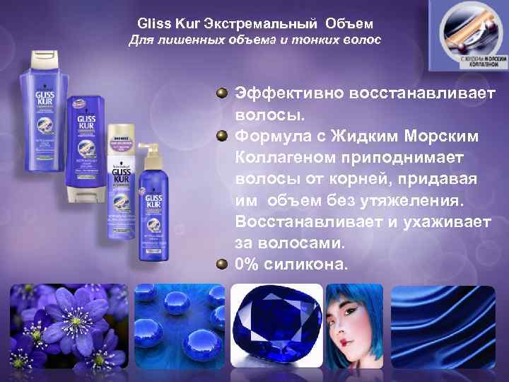 Gliss Kur Экстремальный Объем Для лишенных объема и тонких волос Эффективно восстанавливает волосы. Формула