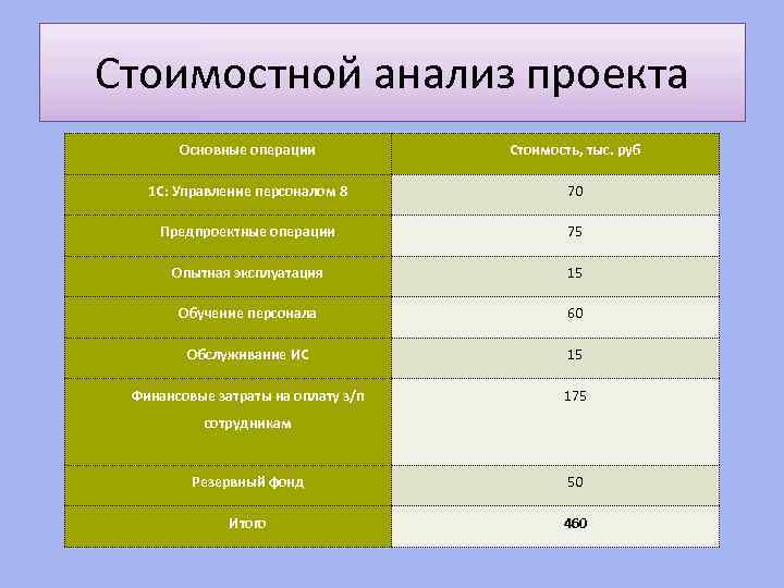 Стоимостной план проекта пример