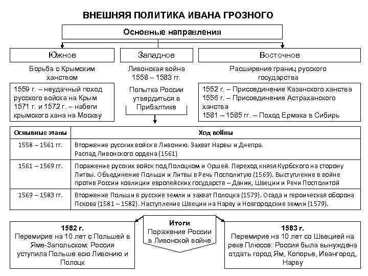 Восточно западное направление