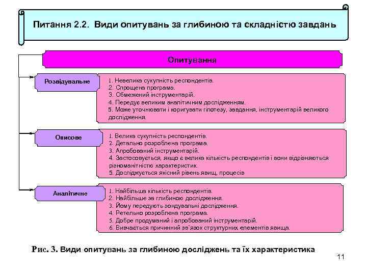 Питання 2. 2. Види опитувань за глибиною та складністю завдань Опитування Розвідувальне 1. Невелика