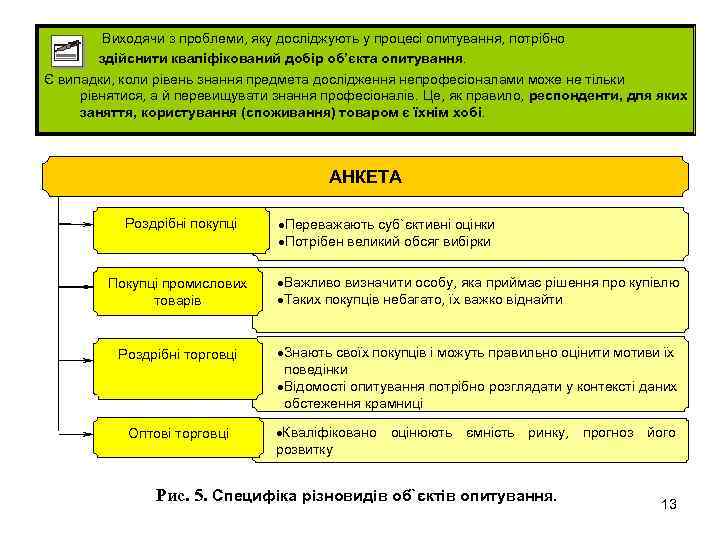 Виходячи з проблеми, яку досліджують у процесі опитування, потрібно здійснити кваліфікований добір об’єкта опитування.