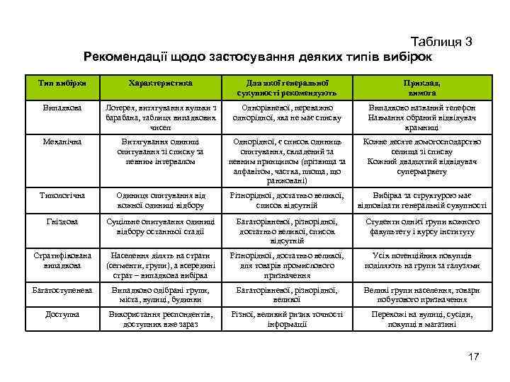 Таблиця 3 Рекомендації щодо застосування деяких типів вибірок Тип вибірки Характеристика Для якої генеральної