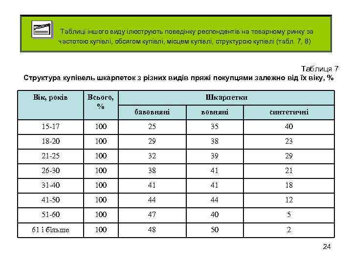 Таблиці іншого виду ілюструють поведінку респондентів на товарному ринку за частотою купівлі, обсягом купівлі,