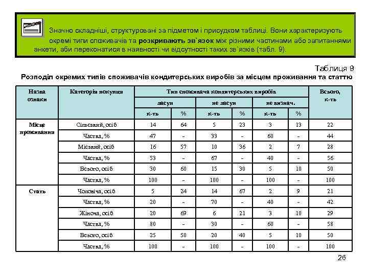 Значно складніші, структуровані за підметом і присудком таблиці. Вони характеризують окремі типи споживачів та