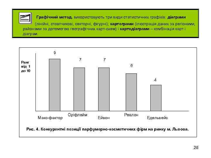 Графічний метод. використовують три види статистичних графіків: діаграми (лінійні, стовпчикові, секторні, фігурні); картограми (ілюстрація