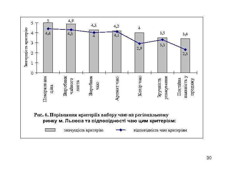 5 4 4, 9 4, 3 4, 2 4 4, 1 4 3, 5