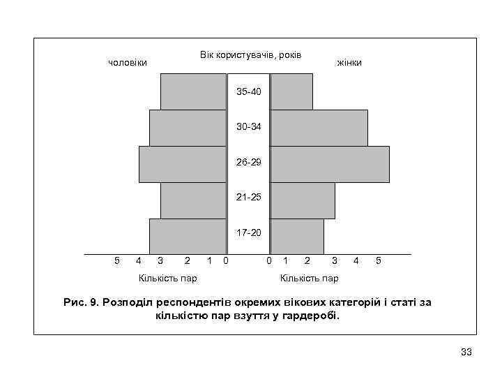Вік користувачів, років чоловіки жінки 35 -40 30 -34 26 -29 21 -25 17