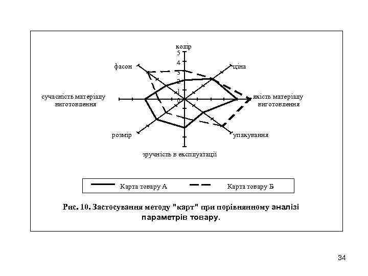 колір 5 4 3 2 1 0 фасон сучасність матеріалу виготовлення розмір ціна якість
