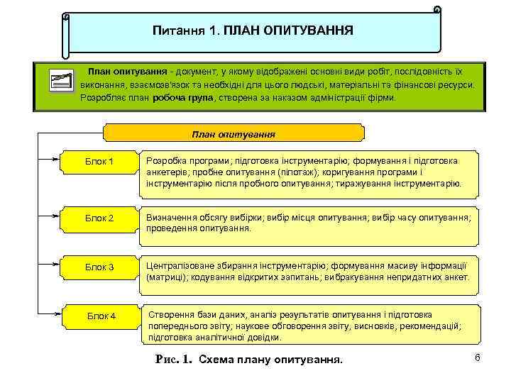 Питання 1. ПЛАН ОПИТУВАННЯ План опитування - документ, у якому відображені основні види робіт,