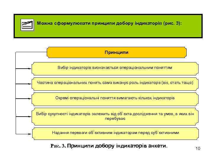 Можна сформулювати принципи добору індикаторів (рис. 3): Принципи Вибір індикаторів визначається операціональним поняттям Частина