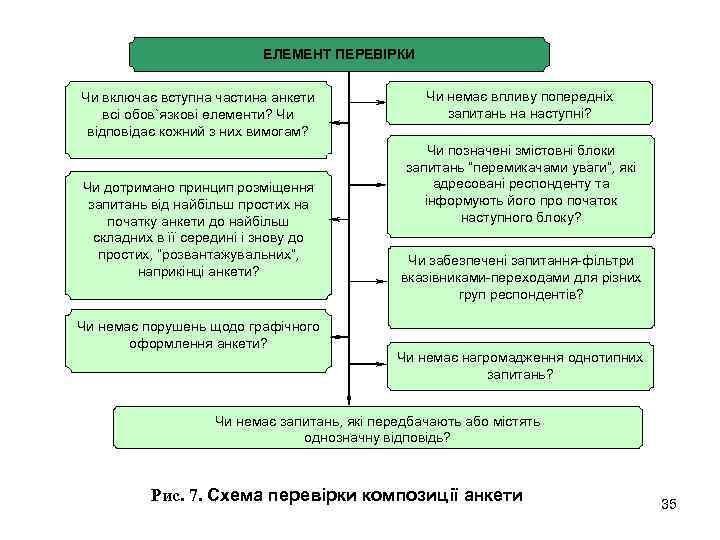 ЕЛЕМЕНТ ПЕРЕВІРКИ Чи включає вступна частина анкети всі обов`язкові елементи? Чи відповідає кожний з