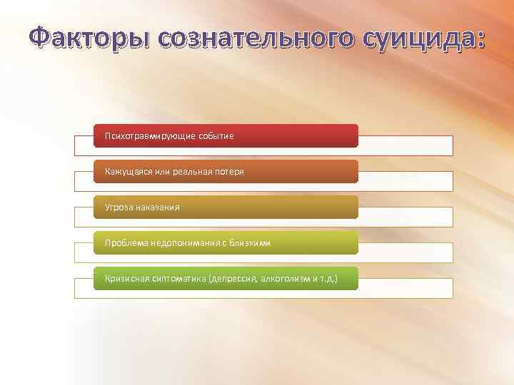 Факторы сознательного суицида: Психотравмирующие событие Кажущаяся или реальная потеря Угроза наказания Проблема недопонимания с