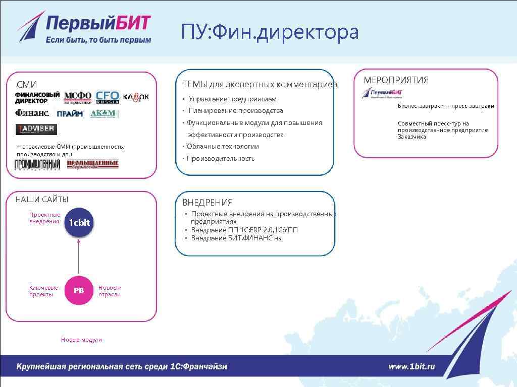 ПУ: Фин. директора ТЕМЫ для экспертных комментариев СМИ • Управление предприятием • Планирование производства