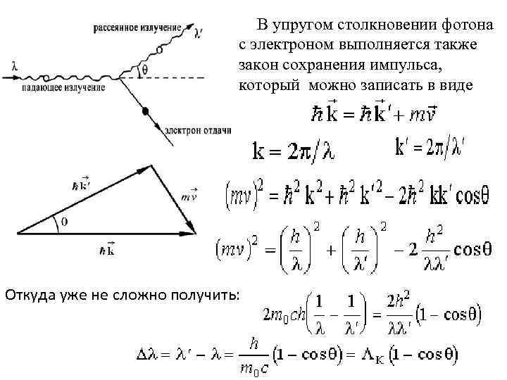 Длина волны рассеянного фотона