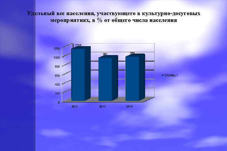 Удельный вес населения, участвующего в культурно-досуговых мероприятиях, в % от общего числа населения 