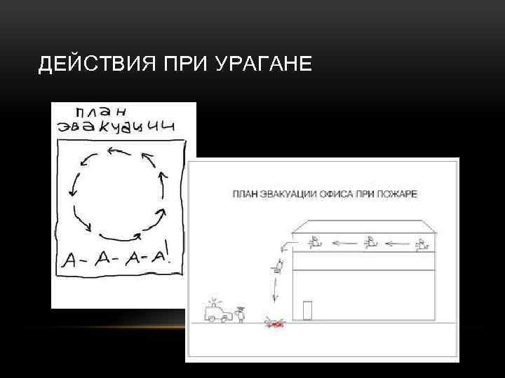 ДЕЙСТВИЯ ПРИ УРАГАНЕ 
