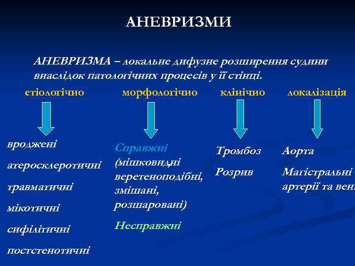 АНЕВРИЗМИ АНЕВРИЗМА – локальне дифузне розширення судини внаслідок патологічних процесів у її стінці. етіологічно