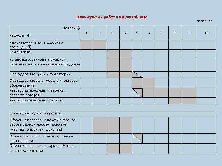 План график на 2024. План график мероприятий. План график работ. План-график руководителя. План график мероприятий на неделю.