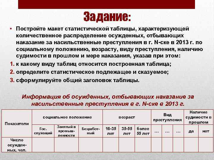 Задание: • Постройте макет статистической таблицы, характеризующей количественное распределение осужденных, отбывающих наказание за насильственные