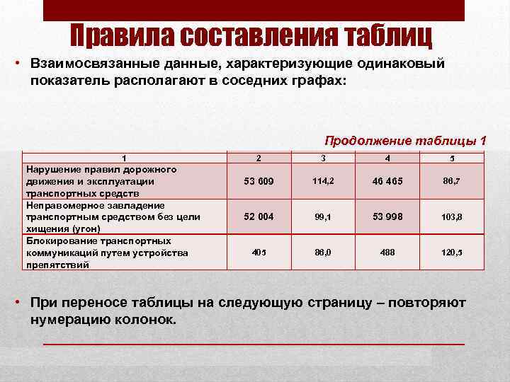 Методы представления данных