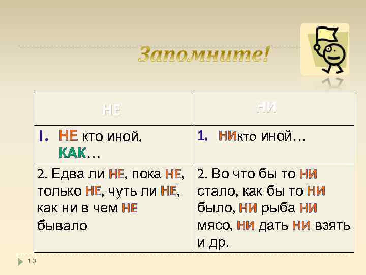 Ни первые. Пока не или пока ни. Ни только или не только. Едва ли не или ни. Чуть ли ни или чуть ли не.