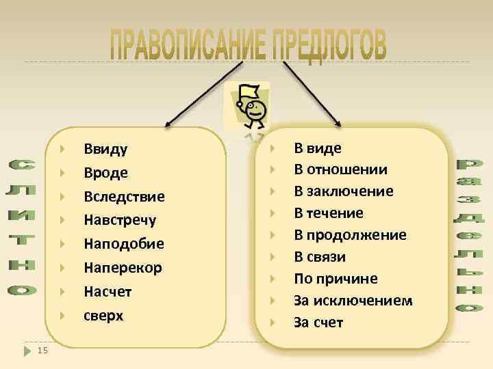 Вроде означает. Ввиду вследствие наподобие. Наподобие правописание. В связи. Вследствие. Ввиду. В виде наподобие.