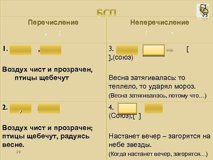 Схема предложения утренний воздух чист и свеж