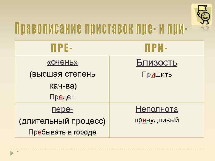 Прибыв или прибыв. Пребывать в городе. Прибывать в городе или пребывать. Пребывать правописание приставки. Пребывать в город пребывать в городе.