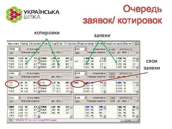 Очередь заявок/ котировок котировки заявки свои заявки 