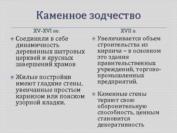 Каменное зодчество XV-XVI вв. Соединяли в себе динамичность деревянных шатровых церквей и ярусных завершений