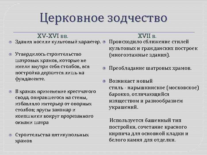 Церковное зодчество XV-XVI вв. XVII в. Здания носили культовый характер. Происходило сближение стилей Утвердилось