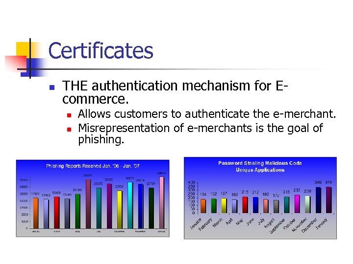 Certificates n THE authentication mechanism for Ecommerce. n n Allows customers to authenticate the